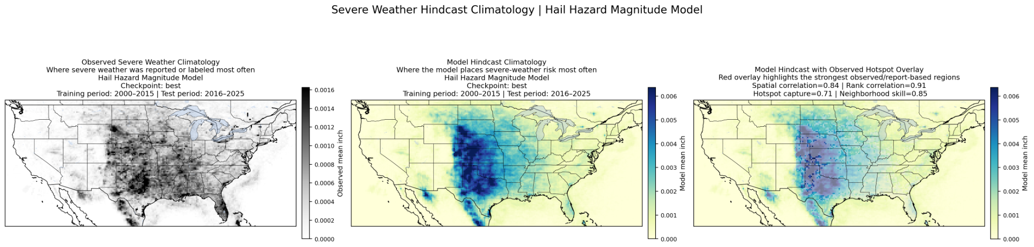 Hail hazard model climatology comparison.