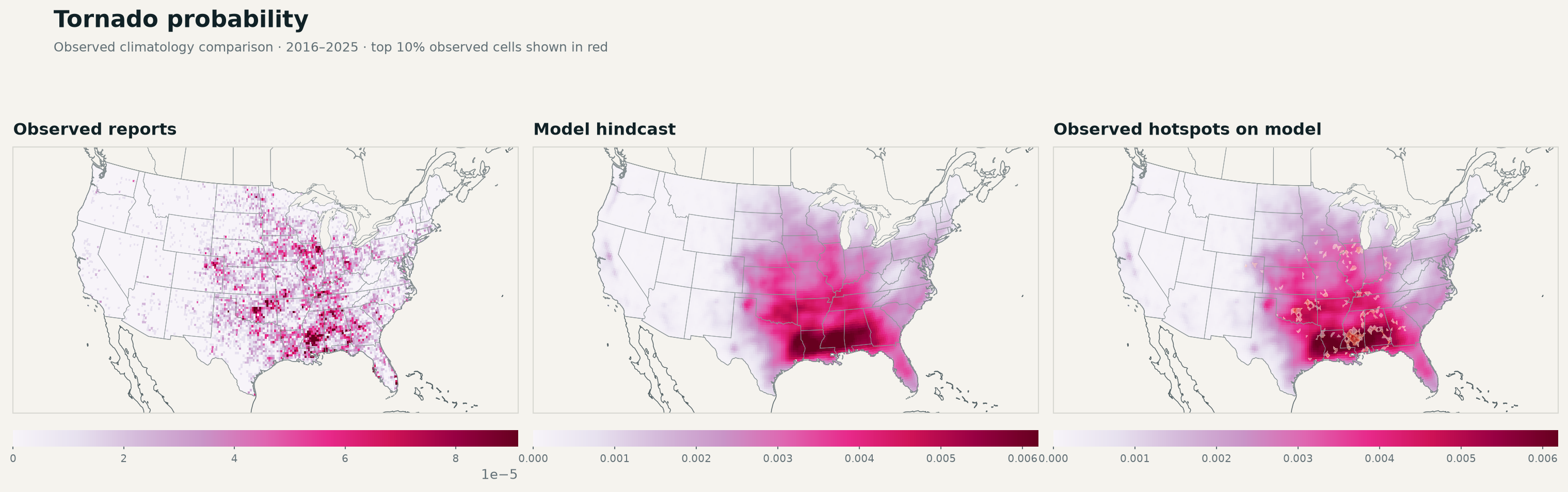 Observed tornado climatology, model probability climatology, and observed high-risk cells overlaid on the model across the contiguous United States.