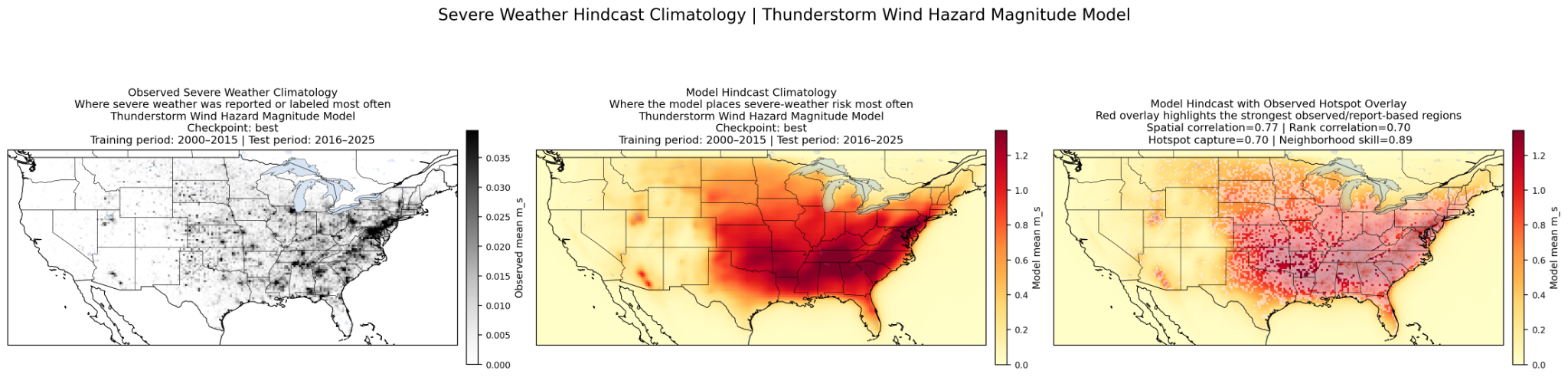 Thunderstorm wind hazard climatology comparison.