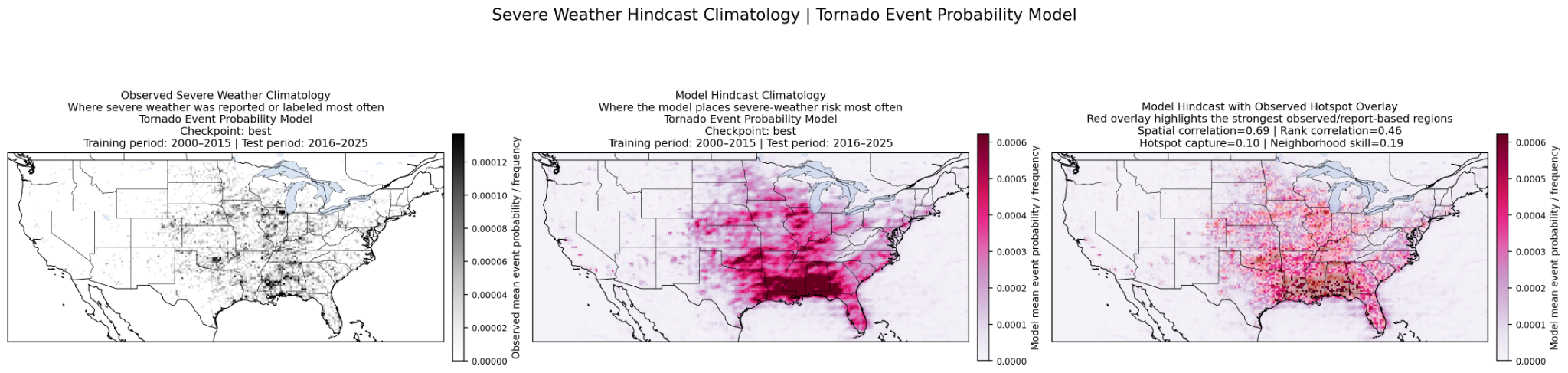 Tornado probability model climatology comparison.